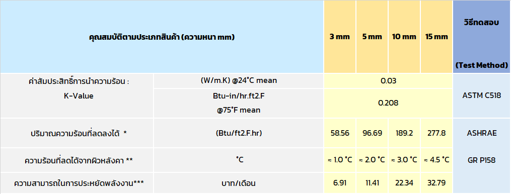 ประหยัดพลังงาน