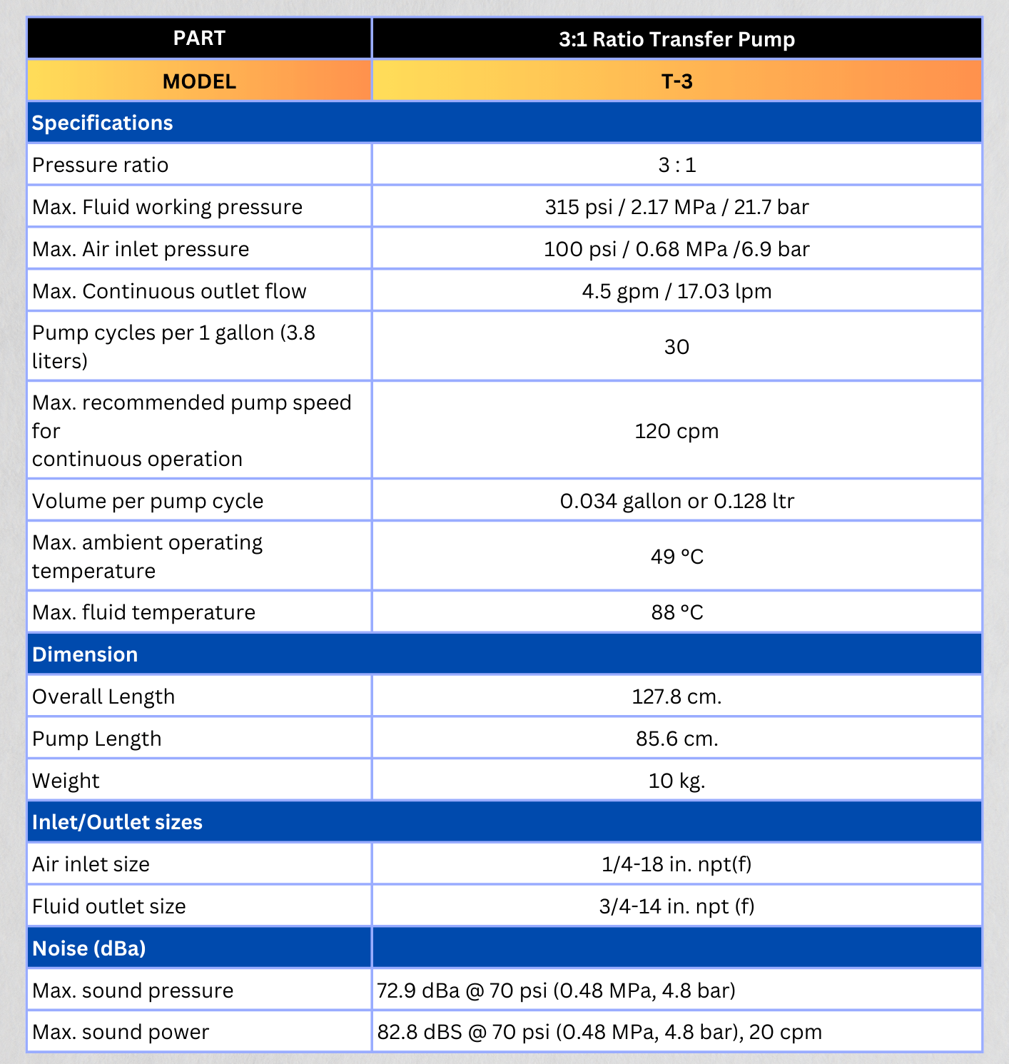 Pro-Series-Transferpump