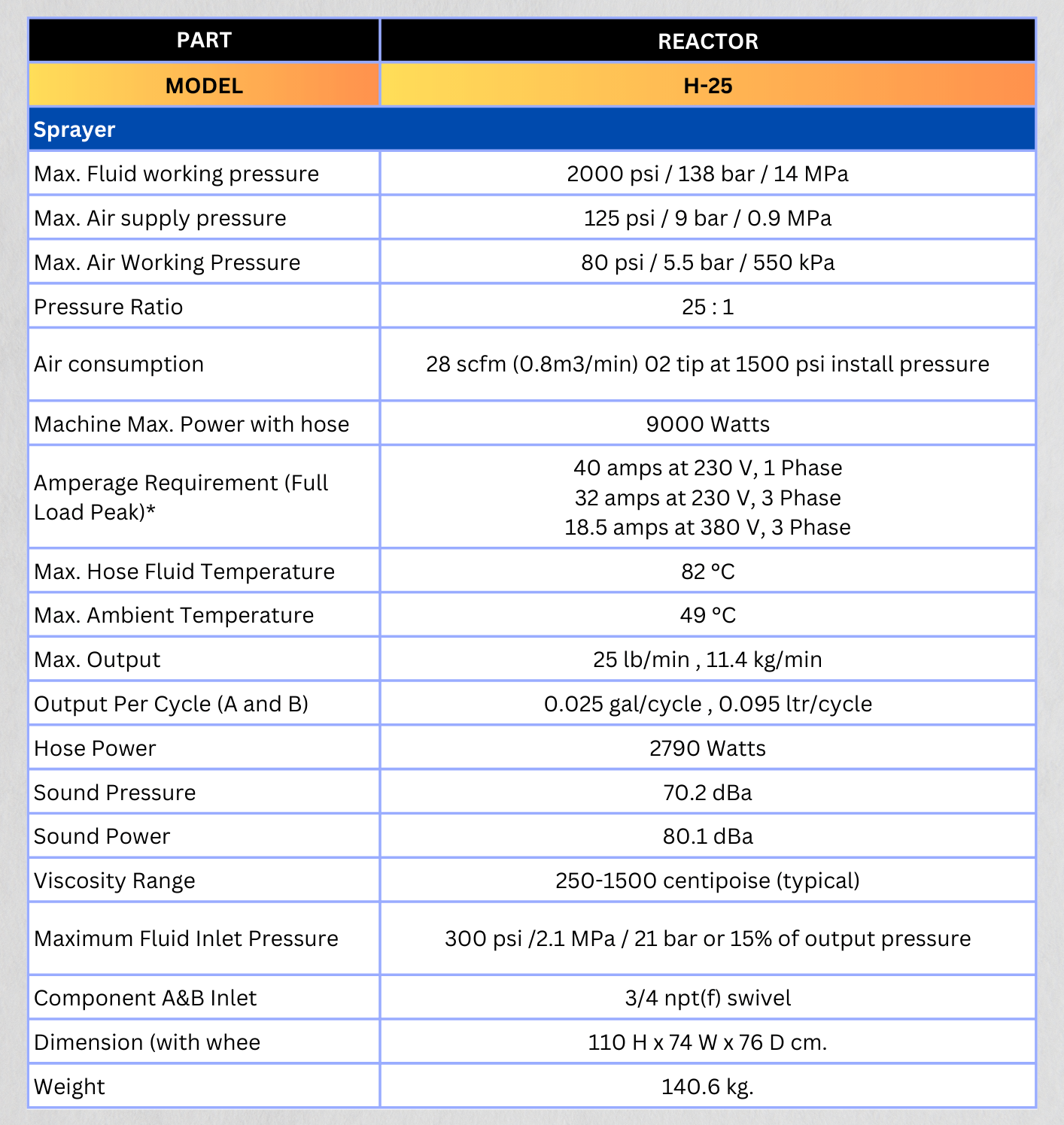 Pro-series-H25