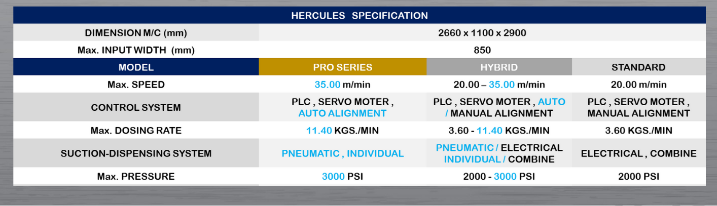 Hercules-Spec 3 Model