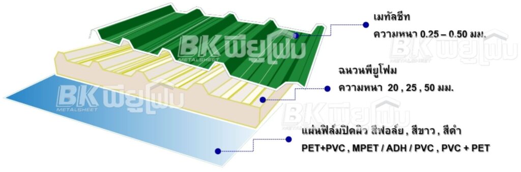 โครงสร้างแผ่นหลังคา BK พียูโฟม รุ่นมาตรฐาน