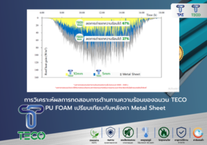 การวิเคราะห์ผลการทดสอบการต้านทานความร้อนของฉนวน TECO PU FOAM เปรียบเทียบกับหลังคา Metal Sheet