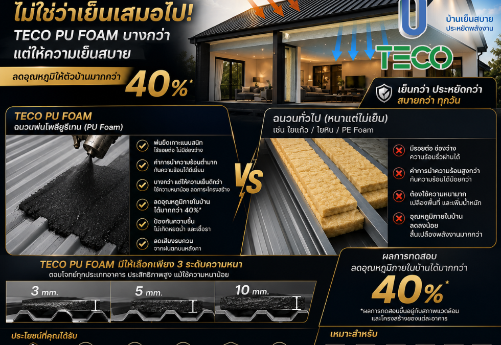 Thickness Doesn’t Always Mean Better Cooling! TECO PU FOAM: Thinner, Yet Delivers Superior Comfort with Over 40% Better Heat Reduction