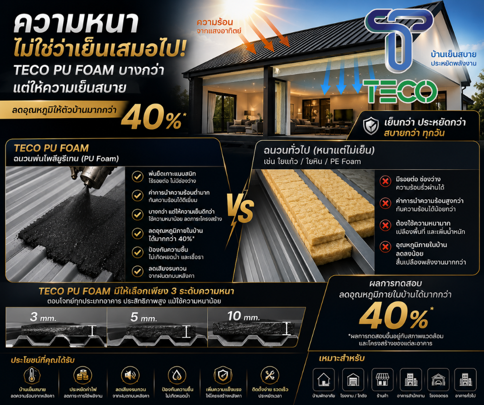 TECO PU FOAM: Thinner, Yet Delivers Superior Comfort with Over 40%