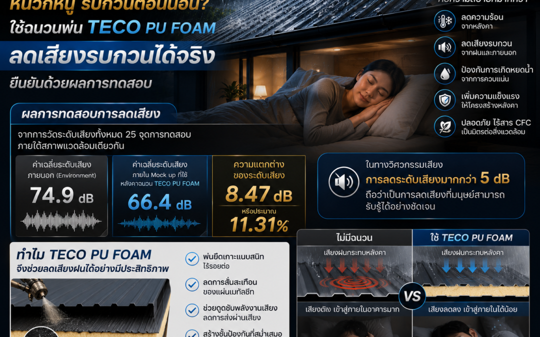 Thickness Doesn’t Always Mean Better Cooling! TECO PU FOAM: Thinner, Yet Delivers Superior Comfort with Over 40% Better Heat Reduction