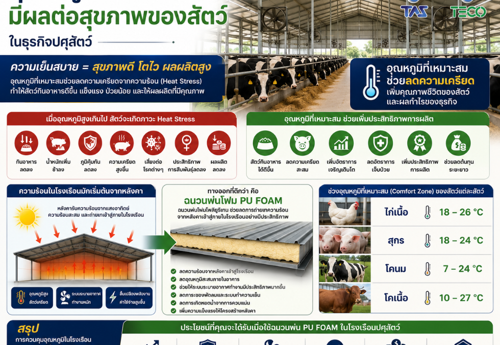 How Comfortable Temperatures Affect Animal Health in Livestock Businesses — And Why TECO PU FOAM Matters