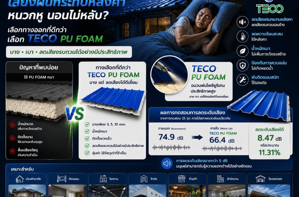 หน้าฝนทีไร เสียงฝนกระทบหลังคาหนวกหูจนนอนไม่หลับ?